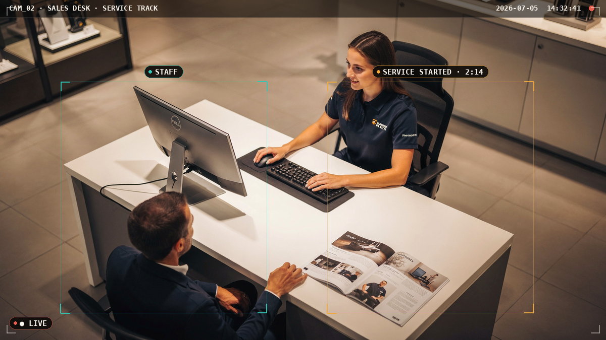 Service Interaction & Time-to-Serve